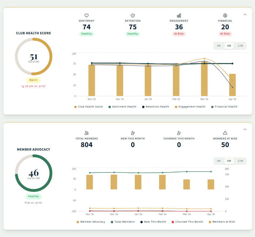 MemberKeep Dashboard